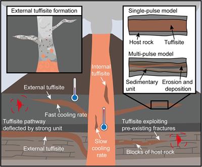 Pressure-Driven Opening and Filling of a Volcanic Hydrofracture Recorded by Tuffisite at Húsafell, Iceland: A Potential Seismic Source